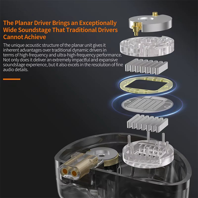 Symphony Hybrid Self-Developed Planar Driver 6Mm Highsets-Performance Dynamic Driver Earphones HIFI DJ Gaming Headsets